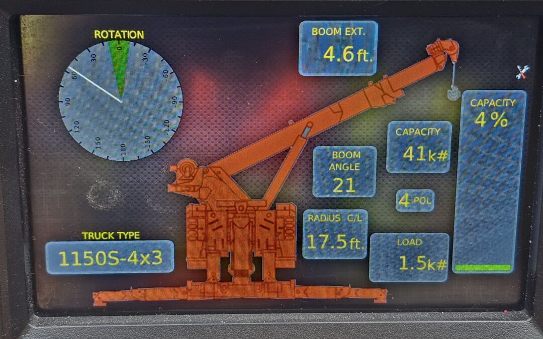 Measurements for recovery
